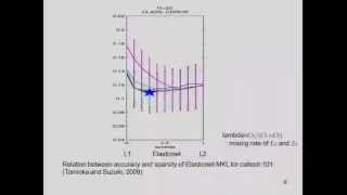 AISTAS 2012 Fast Learning Rate of Multiple Kernel Learning [upl. by Silyhp745]