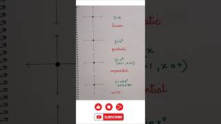 Graph shapes linear quadratic exponential sinx [upl. by Dominique]