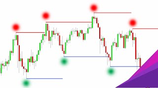 Support and Resistance Indicator TradingView Settings [upl. by Ytsirc]