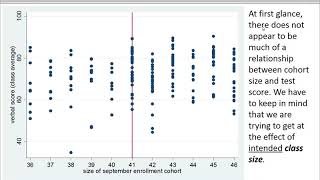 Introduction to Regression Discontinuity [upl. by Maggi]