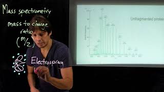 Topic 415  Sequencing Tandem mass spectrometry [upl. by Levinson]