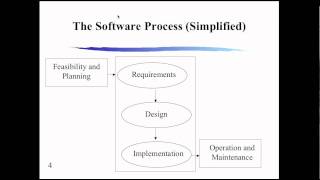 Software Engineering Live Class  Lecture 1 [upl. by Mandle]