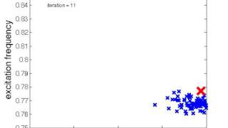 Crossentropy optimization of a bistable energy harvesting system 75 samples [upl. by Annaiviv]