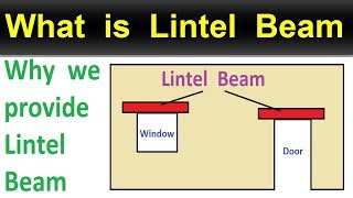 What is Lintel Beam [upl. by Kermy380]