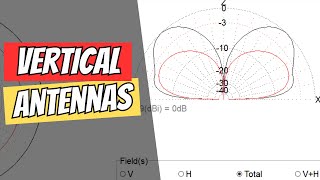 14 vs 58 Wave Vertical Antennas Compared with MMANA GAL [upl. by Gnouc]