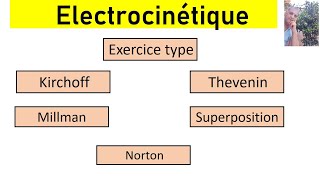 Thevenin Norton Millman superposition [upl. by Leone]