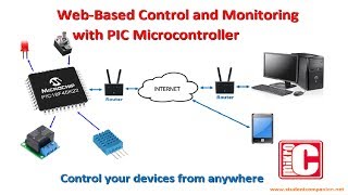 79 Project 15 WebBased Control and Monitoring part 1  mikroC Pro for PIC Tutorial [upl. by Aliled418]