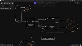 Microarchitecture Flow Diagrams [upl. by Belldas]