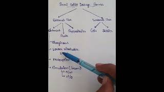 63 Semisolid Dosage Forms pharmacy science medical shortvideo shorts study [upl. by Une]