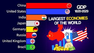 Largest Economies in the World GDP PPP  18202029 [upl. by Lindly]