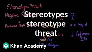 Stereotypes stereotype threat and self fulfilling prophecies  MCAT  Khan Academy [upl. by Niwred887]