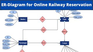 IRCTC ticket booking online  IRCTC se ticket kaise book kare  Train ticket booking online [upl. by Nyrhtak805]