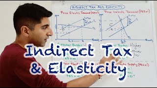 Y1 17 Indirect Tax and Elasticity Consumer Producer and Government Evaluation [upl. by Weider360]