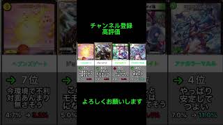 【デュエマ オリジナルCS】入賞デッキ数ランキング！！！1151110 デュエルマスターズ デュエマ shorts オリジナルフォーマット [upl. by Fancy]