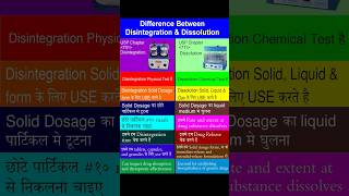 Disintegration vs Dissolution Whats the Difference viral share new [upl. by Anyaj]