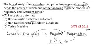 Compiler Design PYQ Gate CSE 2011 [upl. by Gayleen427]