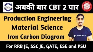 Iron Carbon Diagram for RRB JE 2019 by Mech Zone [upl. by Noroj]