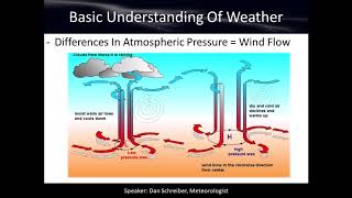 Basic Understanding of Weather  Weather Observing Course Chapter 1 [upl. by Eilerua]