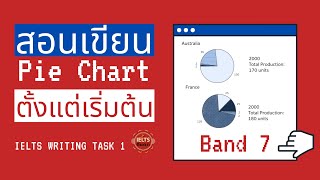 สอนเขียน Pie Chart Band 7 ฟรี IELTS Writing Task 1 ดูจบเขียนได้เลย [upl. by Rafaelia]