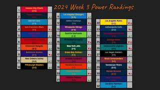 2024 Week 3 Power Rankings Game Slate and Top 5 Games of the Week Picks and more [upl. by Okomom]