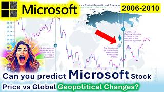 Microsoft Stock Share Price vs Global Geopolitical Changes 20062010  Technology Software MSFT [upl. by Hammel]