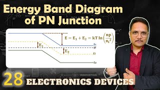 Energy Band Diagram of PN Junction  Electronics Devices and Circuits  EDC [upl. by Welch395]