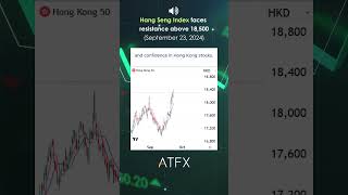 Hang Seng Index analysis today faces resistance above 18500  ATFX Daily Picks [upl. by Corder]