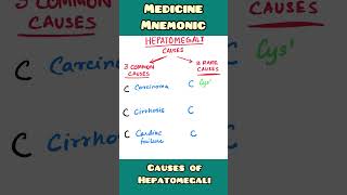 Hepatomegali mnemonic  Medicine Surgery Pathology  shorts [upl. by Laram]