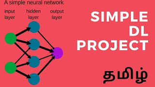 Neural Network Python Tamil  Deep Learning in Tamil  Keras in Tamil [upl. by Cecile265]