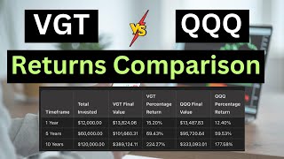 VGT vs QQQ LongTerm Returns Comparison [upl. by Kin]