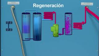 Un paso simple pero de gran impacto la regeneración de gases refrigerantes [upl. by Eleda590]