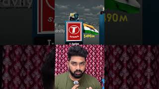 Do You Know Top 5 Richest Youtube Channel In The World youtubeshorts facts toprichest shorts [upl. by Danielson]