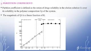 Rate Controlled Drug Delivery System RCDDS [upl. by Meirrak]