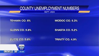 California unemployment higher than national average [upl. by Artinad8]