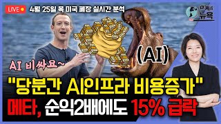 LIVE 테슬라12상승 quot내년초 저렴한 모델2생산quot엔비디아 런AI인수 3하락엔화달러당 155엔돌파바이든 우크라·틱톡금지 법안에 서명박윤예의 세계속뉴욕 [upl. by Yodlem961]