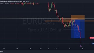 BTC hits 90k weekly recap for EUrusd Usdjpy BTC dxy and jpy index [upl. by Arnulfo]