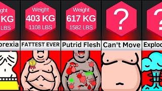 Comparison Your Body At Different Weights [upl. by Kern]