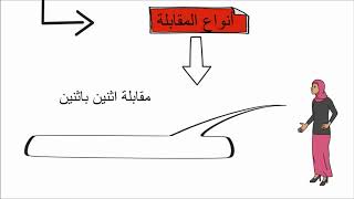 عرب 202 l دروس علم البديع l درس المقابلة [upl. by Mcgaw]