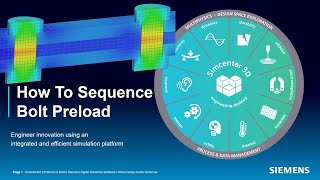 How To Sequence Bolt Preload [upl. by Gruver532]