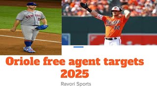 Top Orioles Free Agent Targets for 2024 Offseason – Who Should Baltimore Sign [upl. by Hinda301]