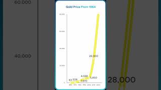 63 Rs से 80000 Rs Gold gold shorts goldinvestment [upl. by Popelka]