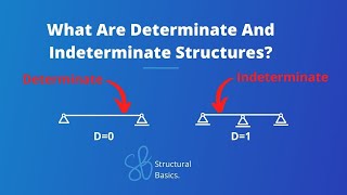 Understand Statical Determinacy and Indeterminacy Of Structures 2023 [upl. by Noiroc]