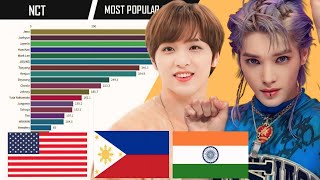 NCT  Most Popular Members OT25 Diffferent Countries  Worldwide in 2024 [upl. by Idid]