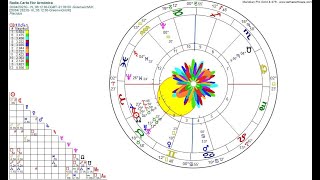 ECLIPSE HÍBRIDO EN 29 GRADOS DE ARIES ASTROLOGÍA [upl. by Eignat3]