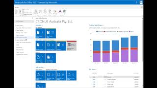 Already using Microsoft Dynamics NAV  Why Move to the Cloud [upl. by Eilah]