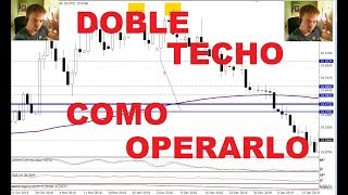 ✅ Como operar un doble techo chartismo clasico por Alberto García Sesma [upl. by Nylareg]