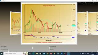 Price and MA crossover in KeyStocks  Hindi [upl. by Gannon]