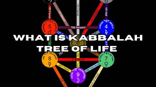 Introducing the Tree of Life  Kabbalah [upl. by Ahsenrat]