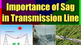 Importance of Sag in Transmission Lines  Transmission line Sag Damper in Power Line [upl. by Korman154]