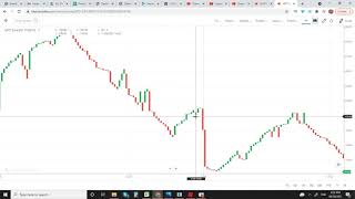 Line break chart  80 Noise reduced  For stock market beginners  Trade Perfect [upl. by Avlasor]